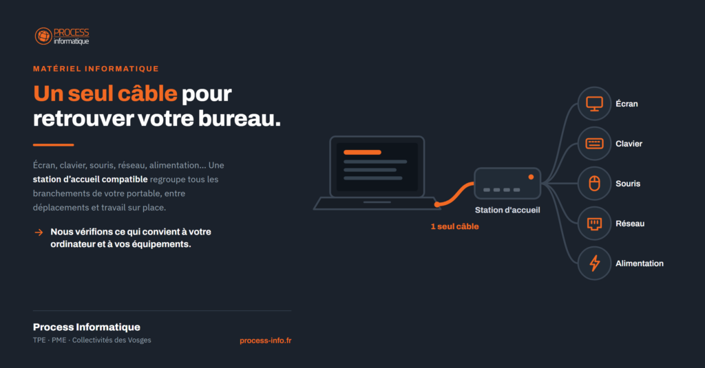 Station d&rsquo;accueil pour ordinateur portable : un seul branchement pour retrouver son bureau